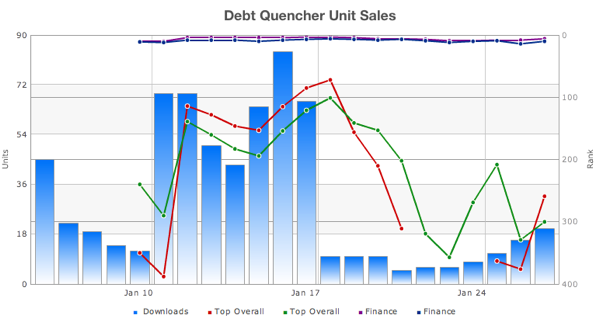 Debt Quencher For Mac